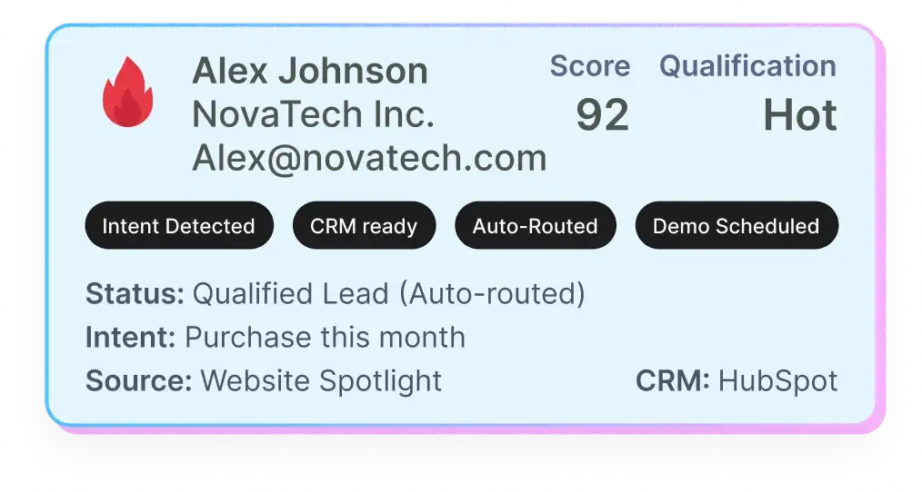Qualified lead routed to sales